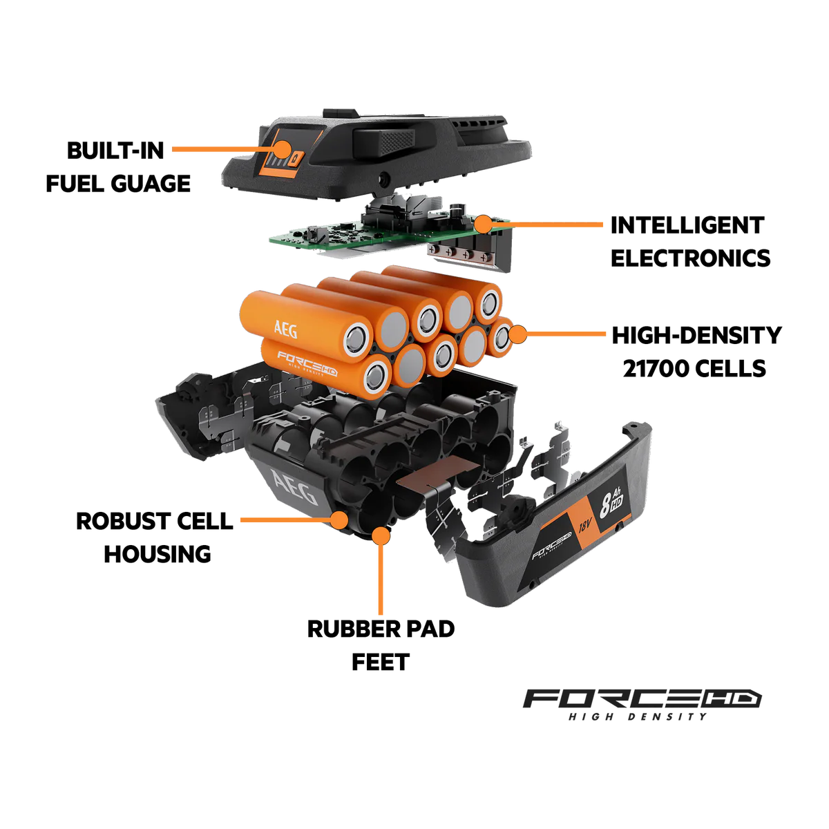AEG 18V 8.0Ah FORCE HD Twin Battery Pack - 2 Batteries - Enhanced Runtime - Image 2