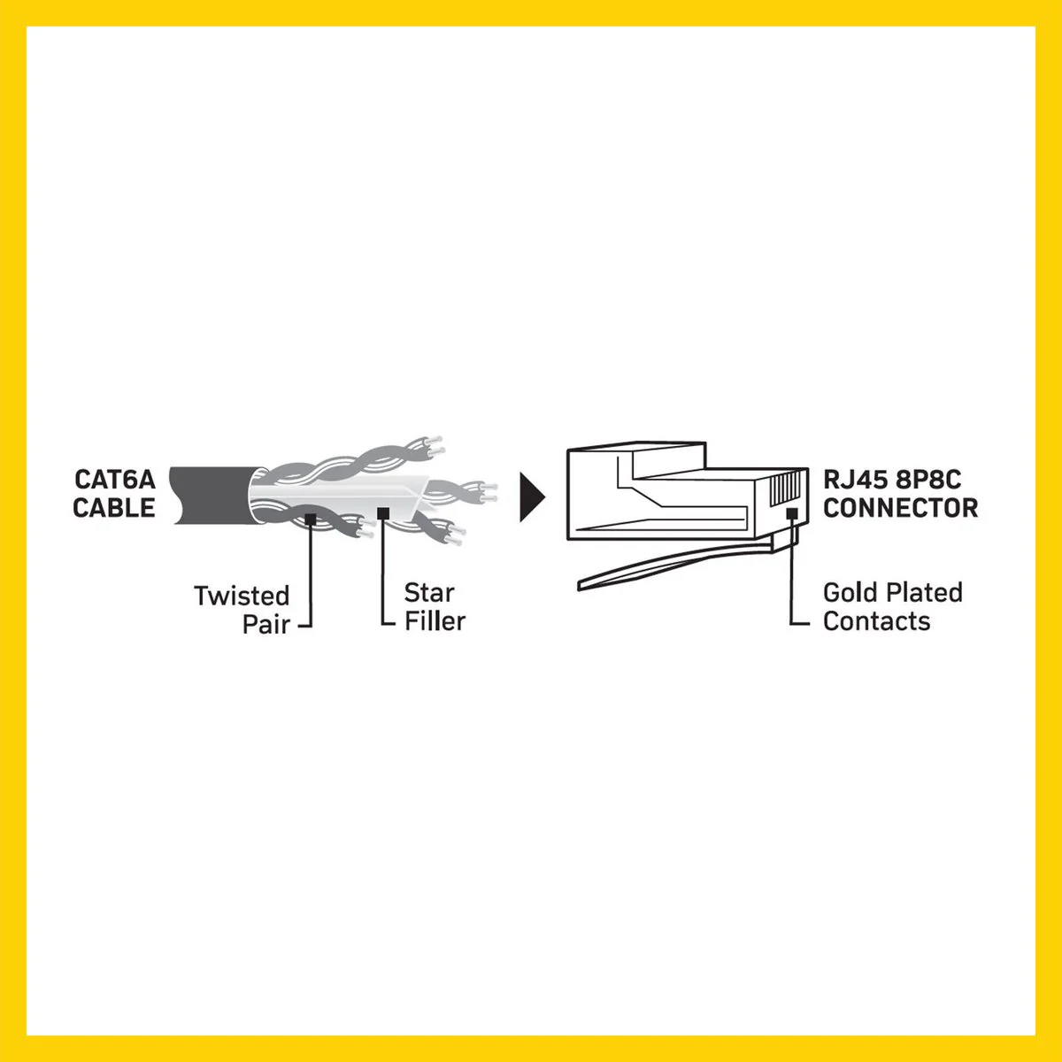 Antsig 10m Cat6a RJ45 Ethernet Cable - 10Gbps Data Transfer - Gold-Plated Connectors - Image 3