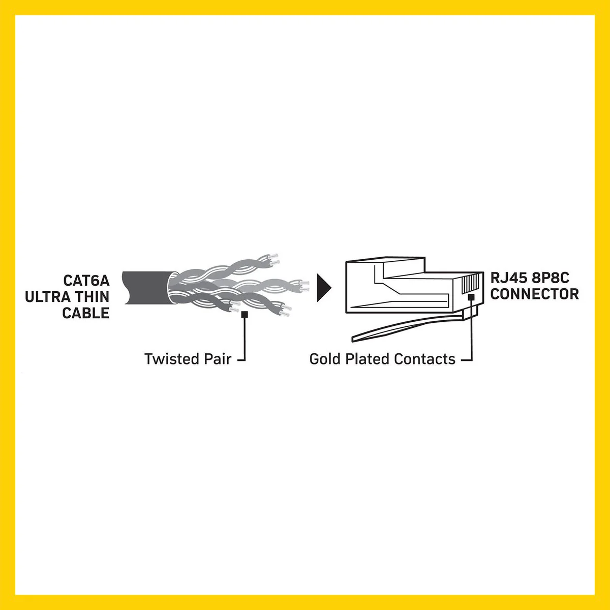 Antsig 1m Ultra Thin Cat6A RJ45 Ethernet Cable - 10Gbps - White - Image 3