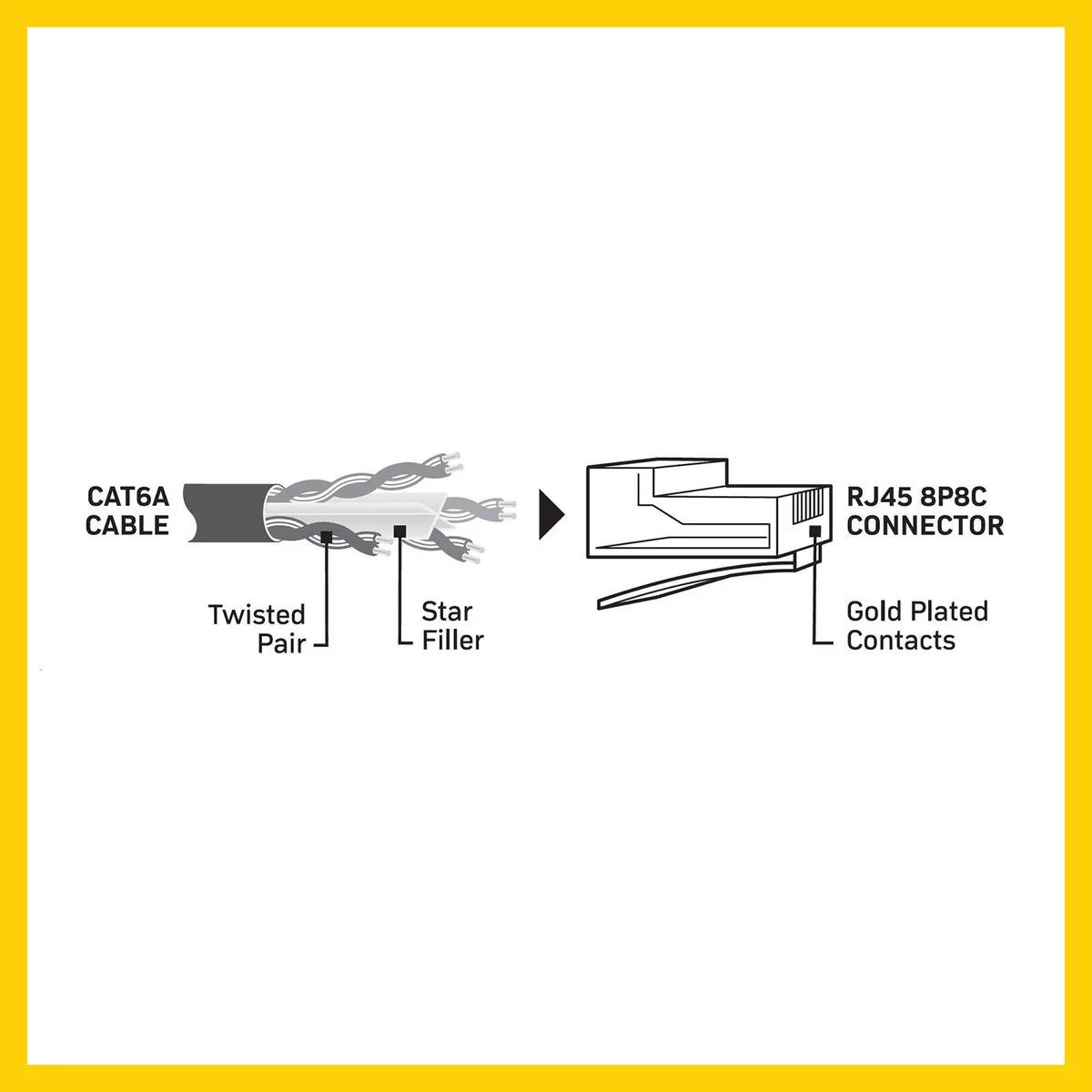 Antsig 30m Cat6a RJ45 Ethernet Cable - 10Gbps Data Transfer - Gold-Plated Contacts - Image 3