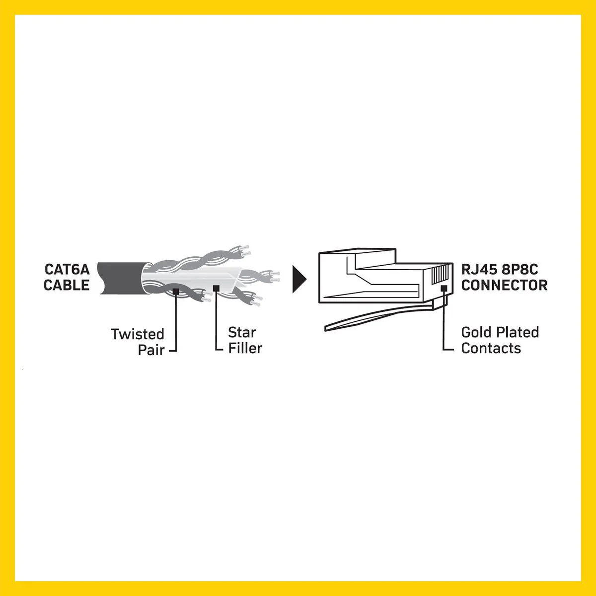 Antsig 50cm Cat6A RJ45 Ethernet Cable - 10Gbps Data Transfer - Gold-Plated Contacts - Image 3