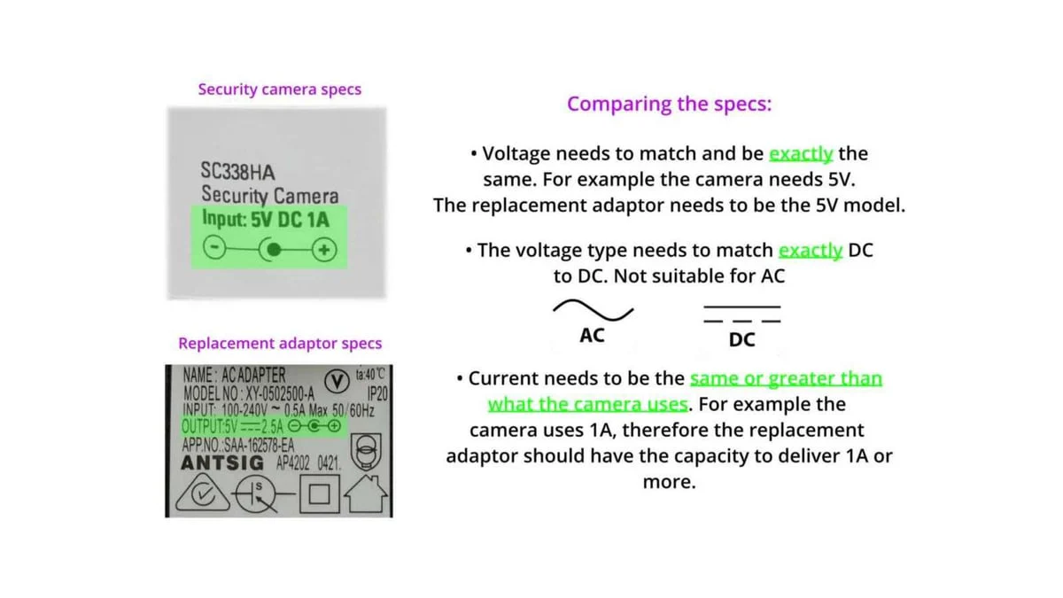 Antsig 9V 3A Power Supply with Plug Adaptors - Multiple Connectors - Lightweight - Image 4