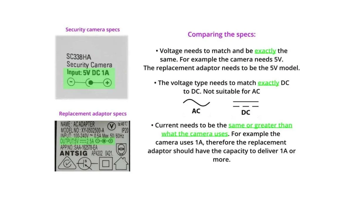 Antsig Power Supply 12V 5A - Versatile with Plug Adaptors - Multiple Connectors - Image 5