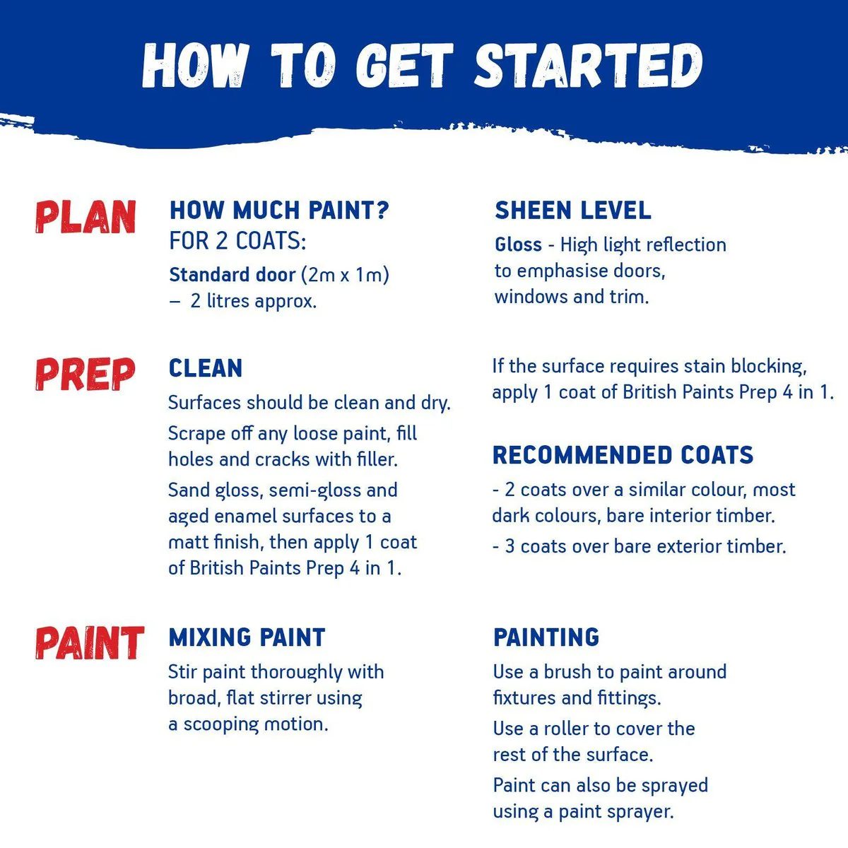 British Paints Paint & Prime - 2L - Gloss - Non-Yellowing Technology - Image 4