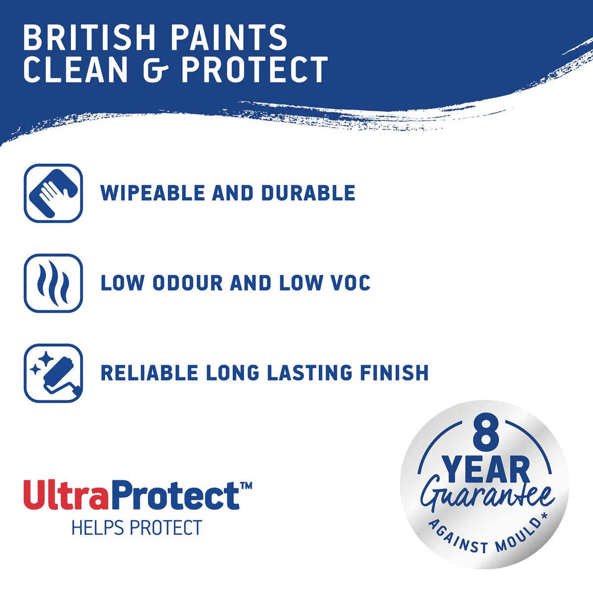 British Paints White Gloss Interior Paint 1L - Wipeable - Low Odour - Image 3