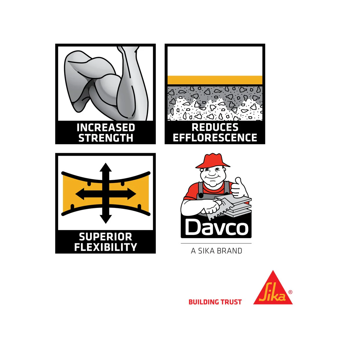 Davco Grout Additive - 1L - Liquid - Flexible Water Resistant - Image 2