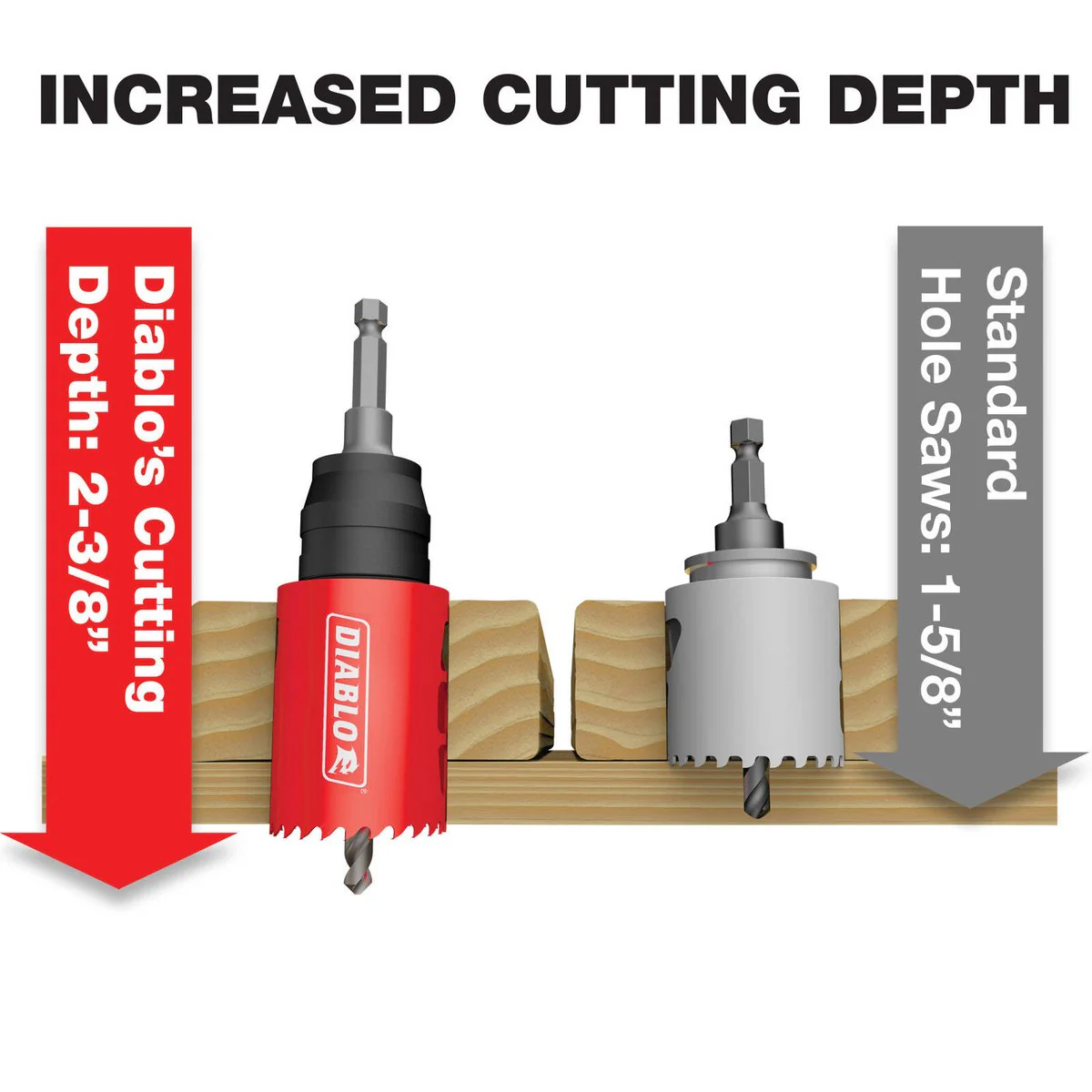 Diablo 54mm Bi Metal Hole Saw - Tool-Free Plug Ejection - Variable Tooth Design - Image 3