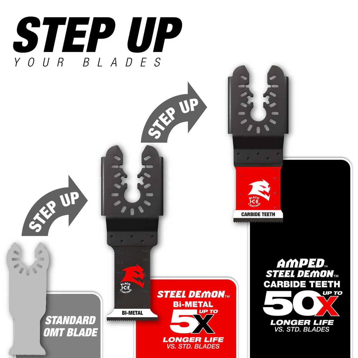 Diablo 70mm Diamond Grit Multi Tool Blade for Grout - Universal Fit - Durable - Image 4