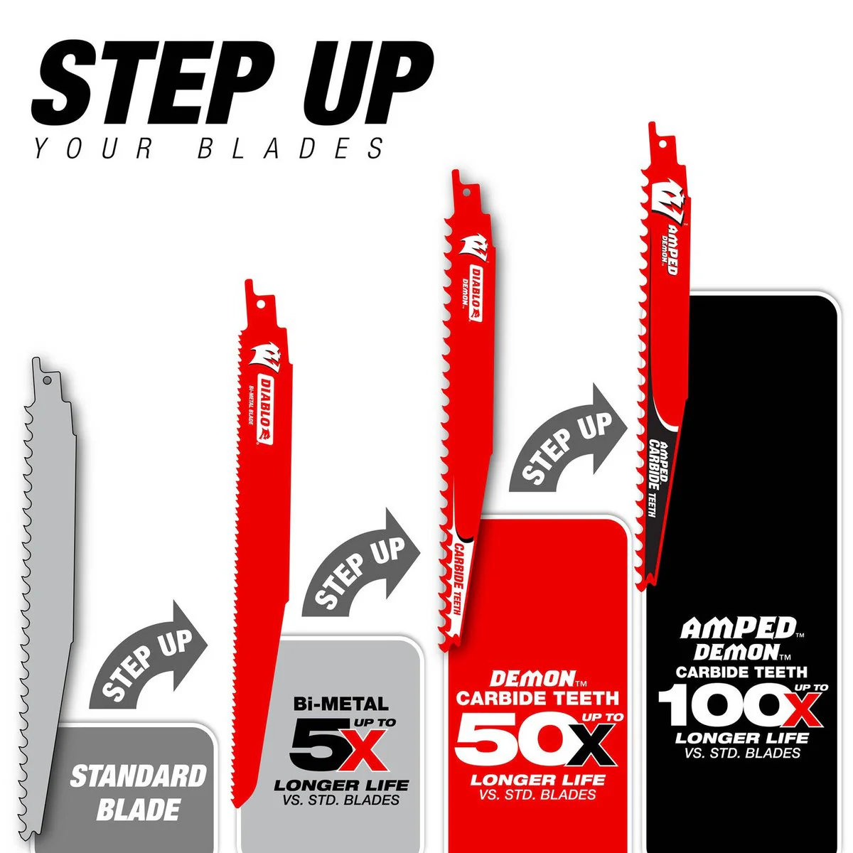 Diablo 9 Bi Metal Reciprocating Saw Blades 15 Pack 55mm x 385mm Red - Image 4