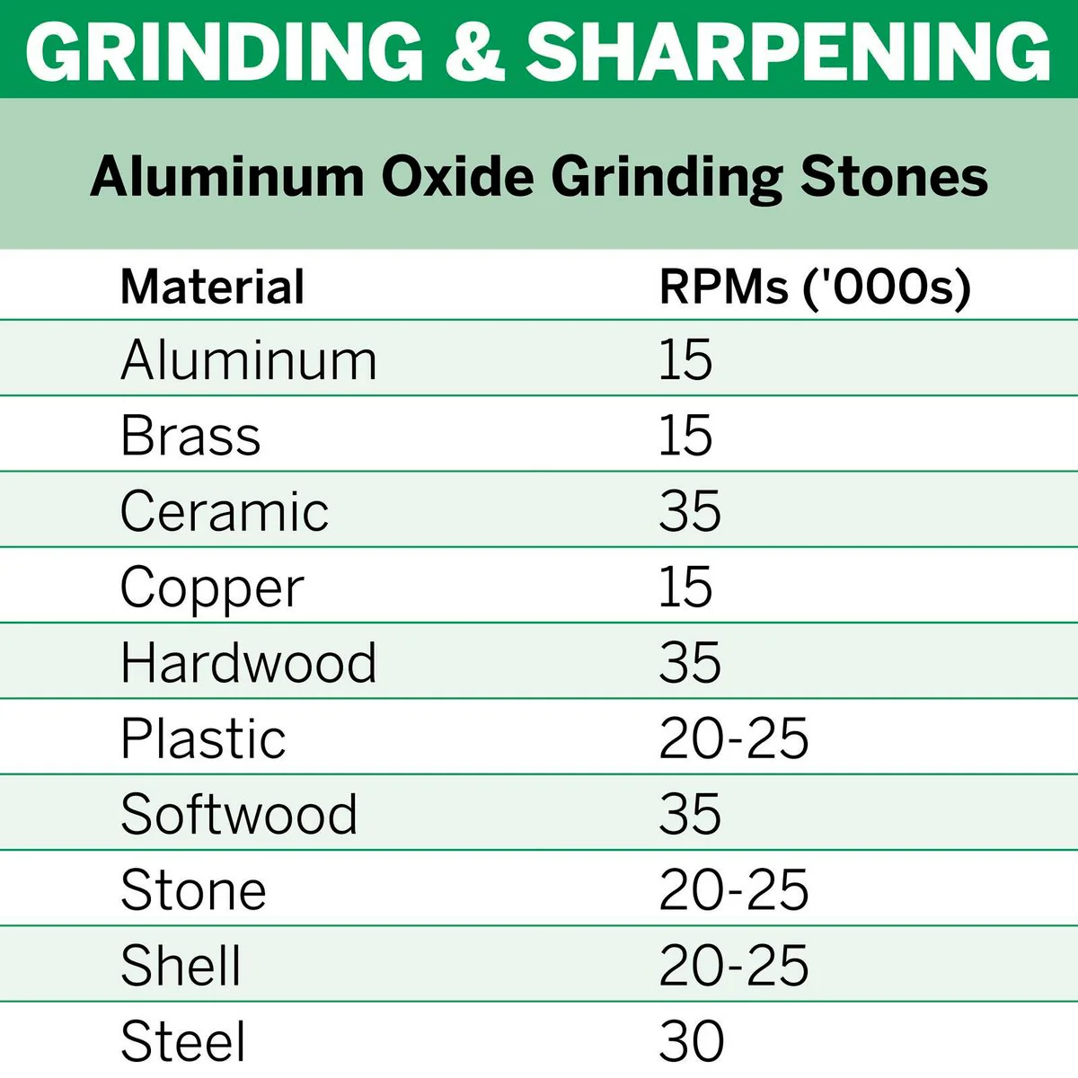 Dremel Aluminium Oxide Grinding Stone - 9.5mm - 1 Pack - Orange - Image 5