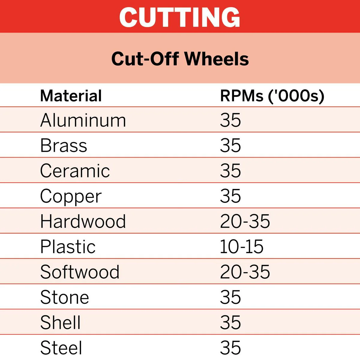 Dremel Carbide Cutting Wheel - 38mm - Carbide - Durable - EZ Lock - Image 4
