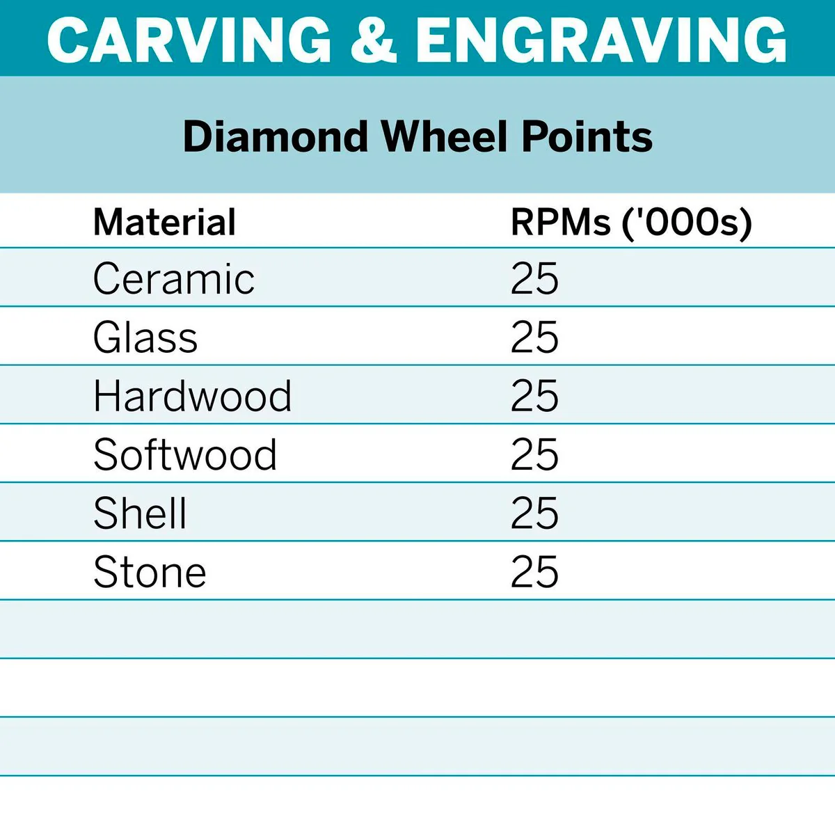 Dremel Diamond Wheel Point 4.8mm 7123 - 1 Pack - Silver - Image 5