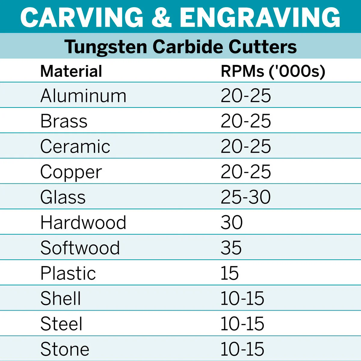 Dremel Max 3 Tungsten Carbide Cutter 2mm - Cylindrical - Durable - Image 5