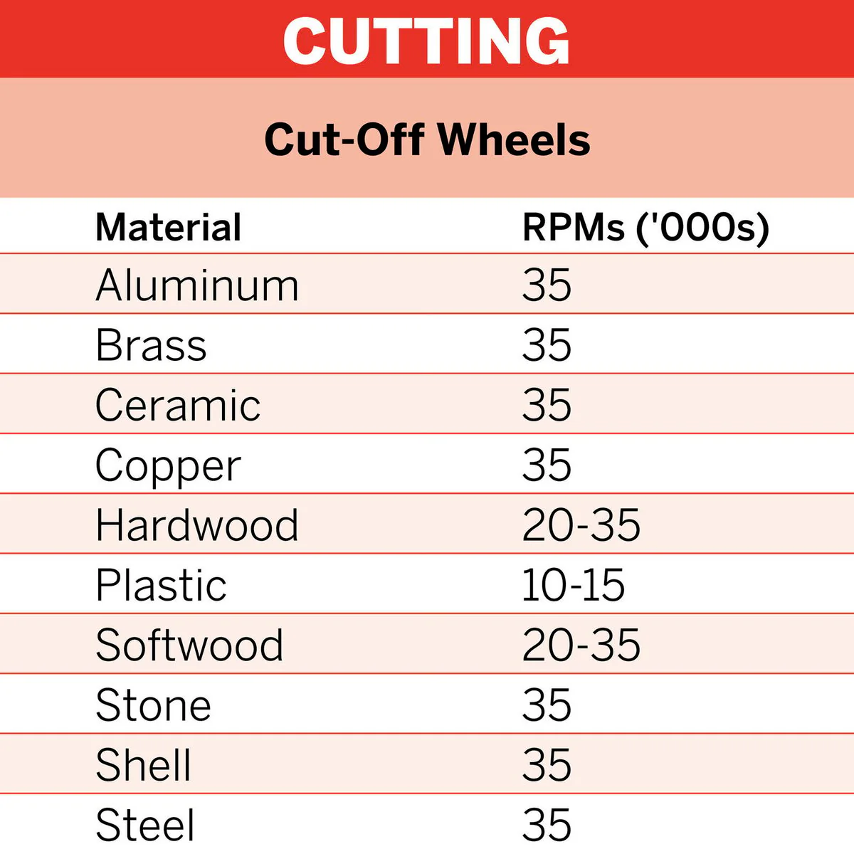 Dremel Max Life Premium Metal Cutting Wheel - 1-1/2 Inch - CBN Coated - Image 5
