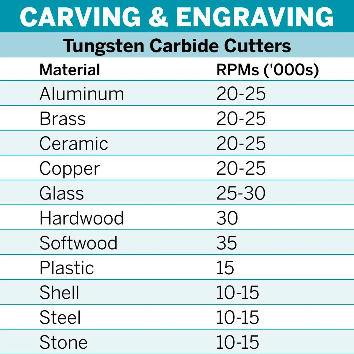 Dremel Tungsten Carbide Cutter 3.2mm - 9903 - Silver - 1 Pack - Image 4