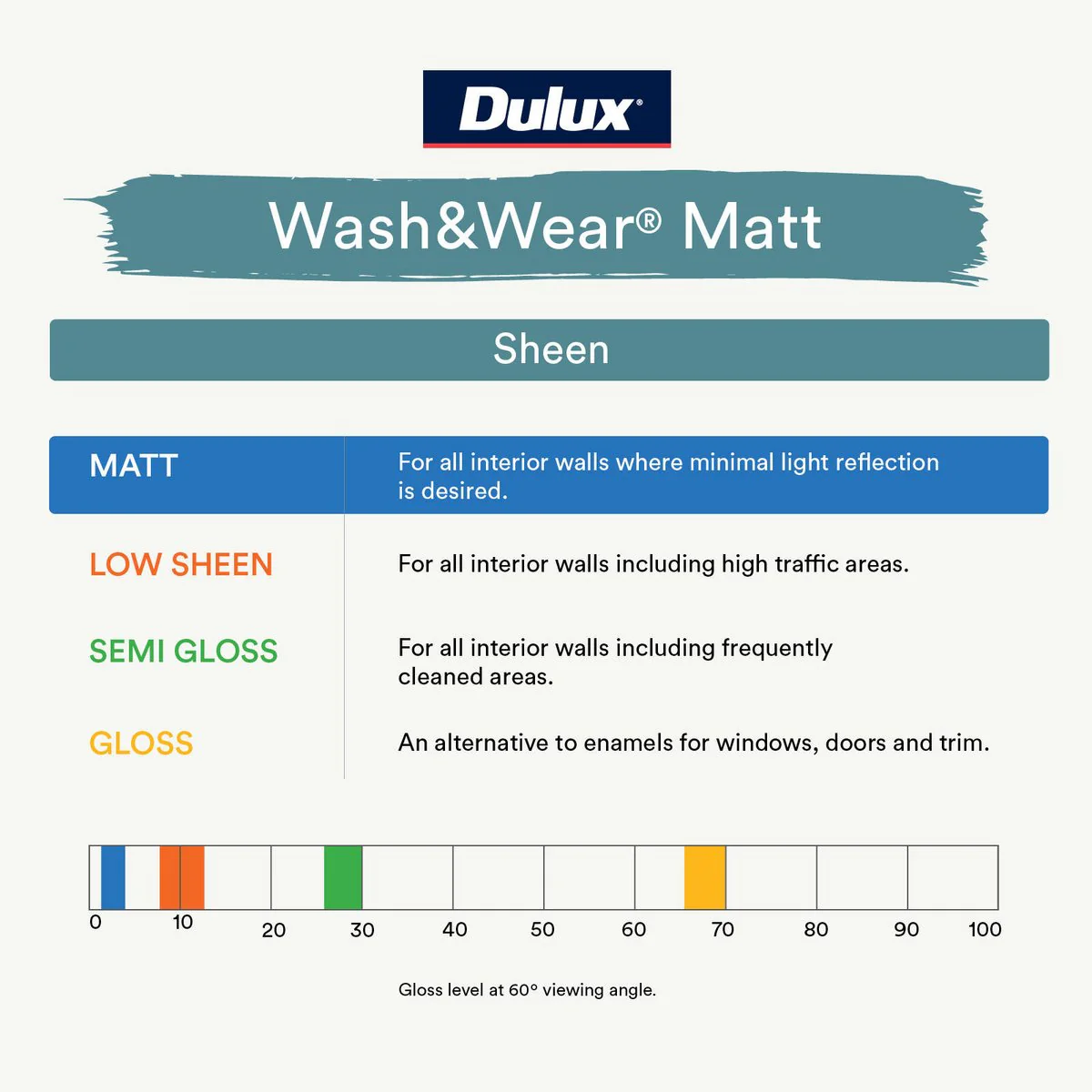 Dulux Ultra Deep Wash Wear Matt Interior Paint - 4L - 192mm x 179mm - Washable, Mould Resistant - Image 2