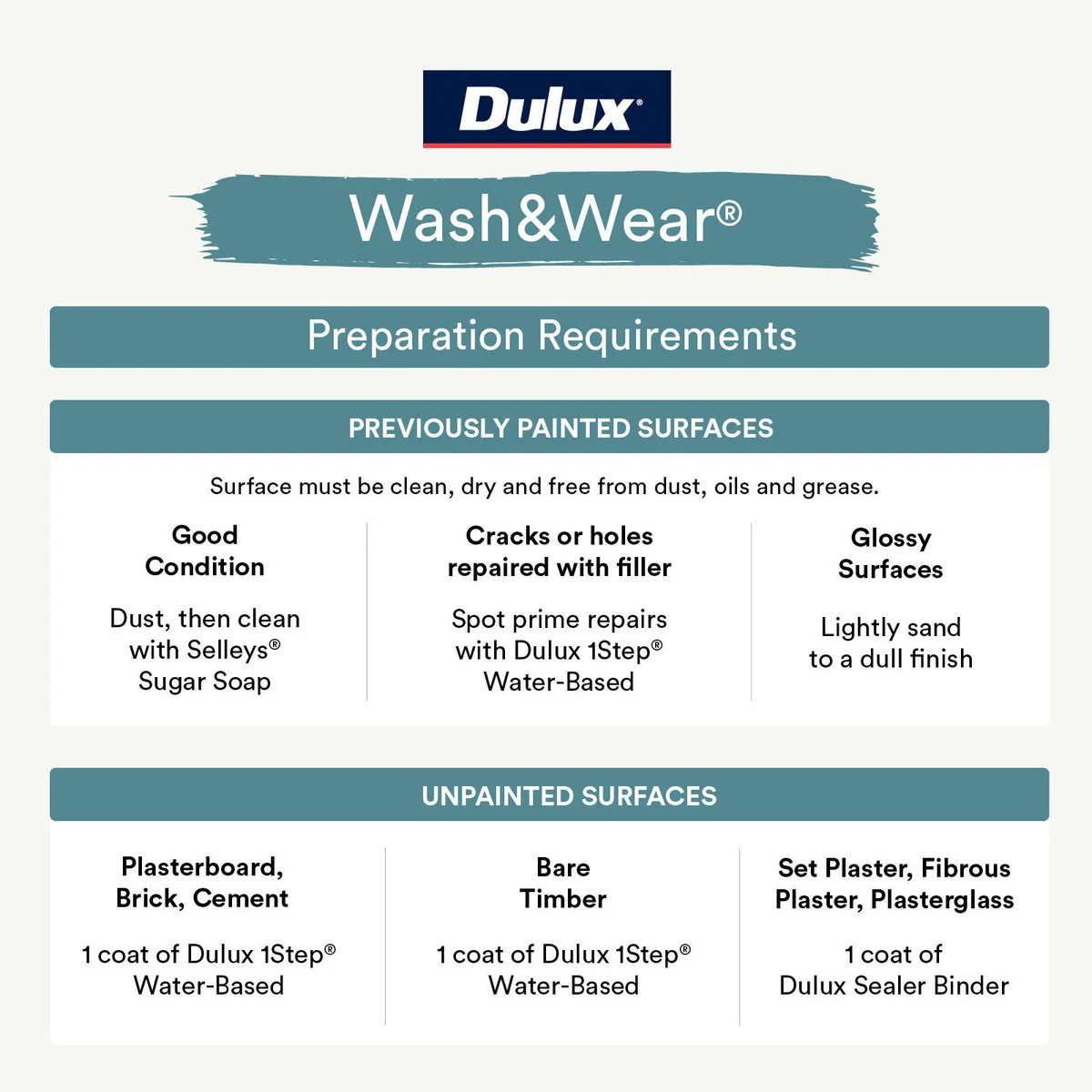Dulux Ultra Deep Wash Wear Matt Interior Paint - 4L - 192mm x 179mm - Washable, Mould Resistant - Image 5