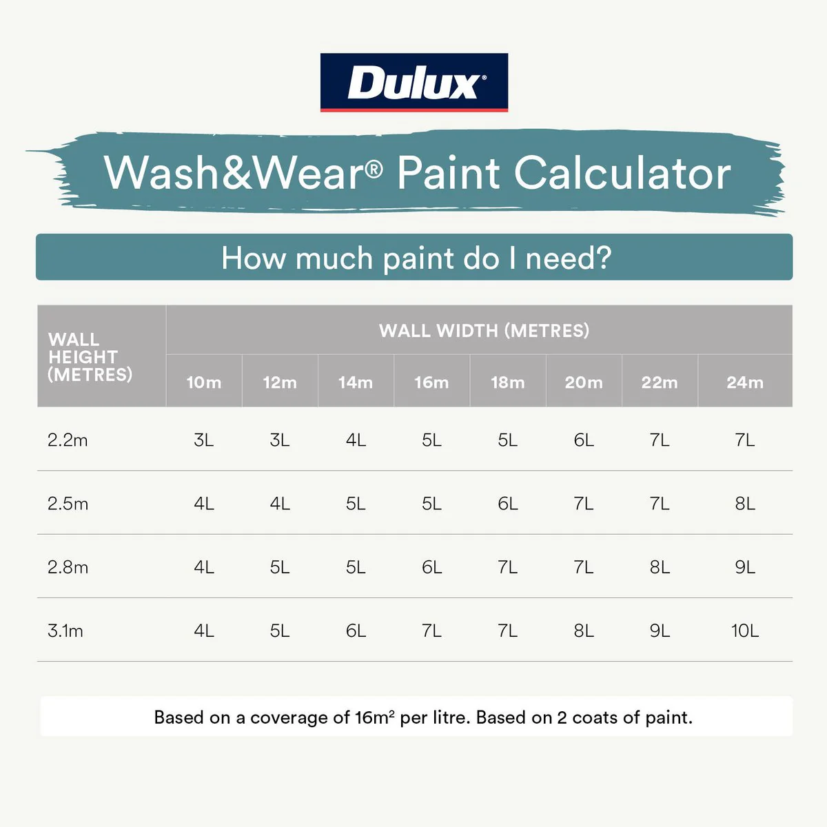 Dulux Vivid White Matt Wash Wear Interior Paint - 2L - 158mm x 139mm - Washable, Durable - Image 3