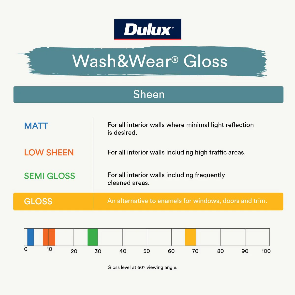 Dulux Vivid White Wash Wear Gloss Interior Paint 1L - 16m² Coverage - Mould Resistant - Image 5