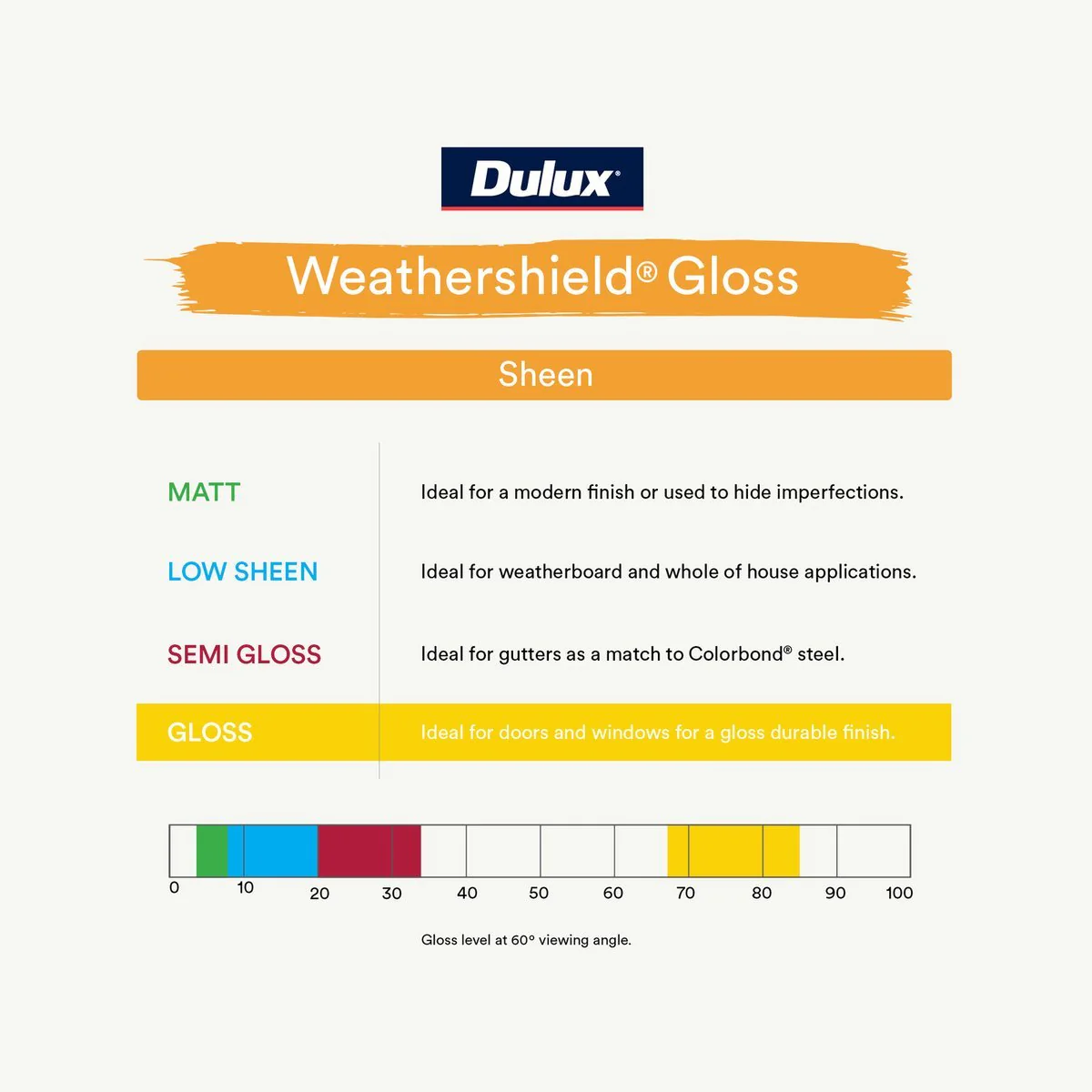 Dulux Weathershield Exterior Paint - 1L - Extra Bright Gloss - 110mm x 137mm x 110mm - Image 5