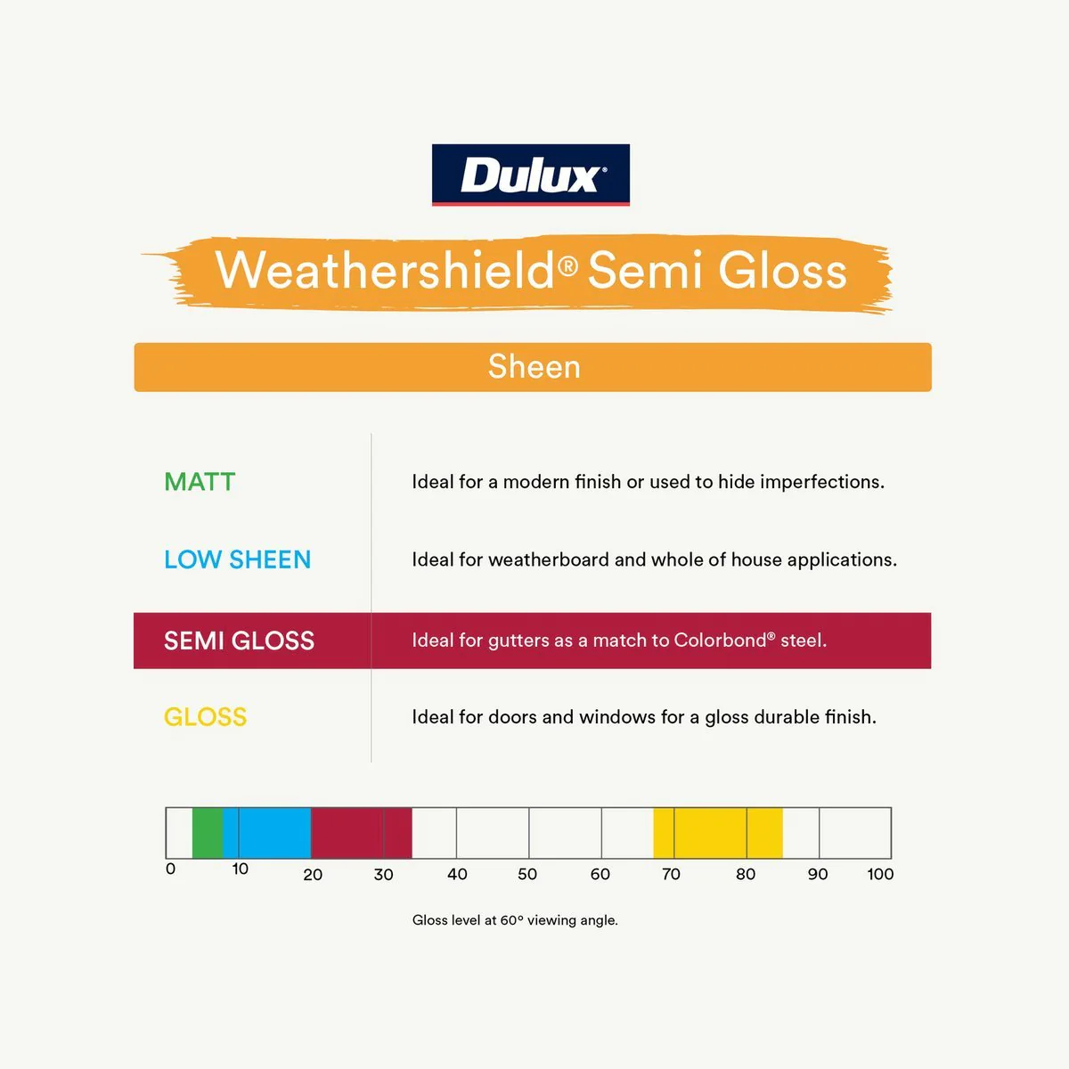 Dulux Weathershield Exterior Paint - 2L - Ultra Deep - Semi Gloss - 2.54kg - Image 5