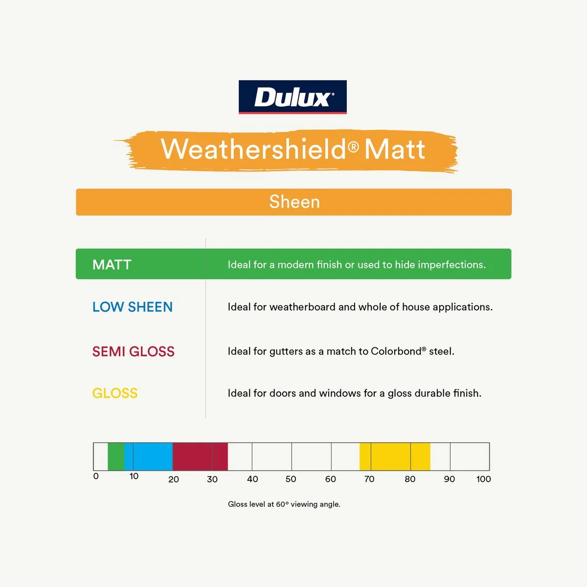 Dulux Weathershield Exterior Paint - Deep Matt - 4L - 205mm x 198mm x 180mm - Image 5