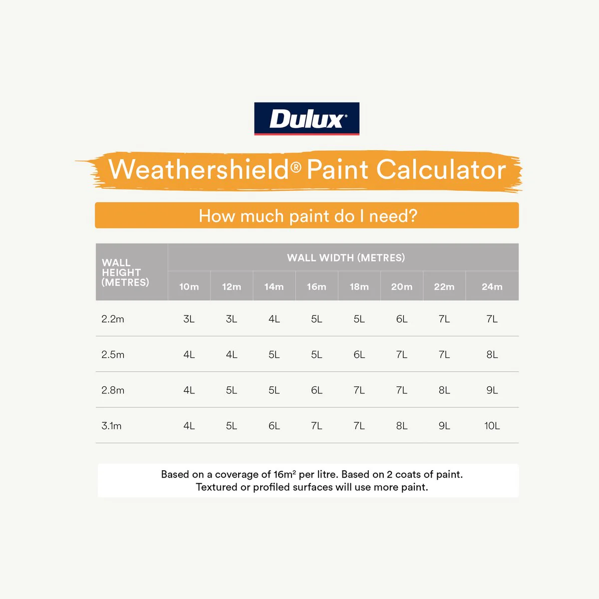 Dulux Weathershield Gloss Black Exterior Paint 1L - 110mm x 137mm x 110mm - Image 5