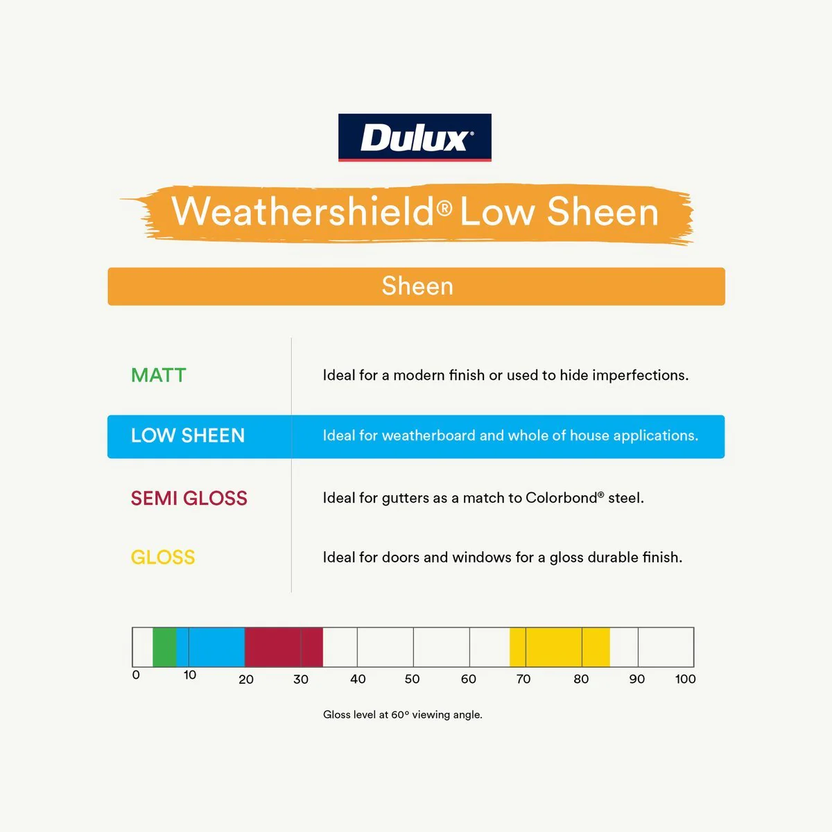 Dulux Weathershield Exterior Paint - 2L Vivid White Low Sheen - 170mm x 163mm x 143mm - Image 5