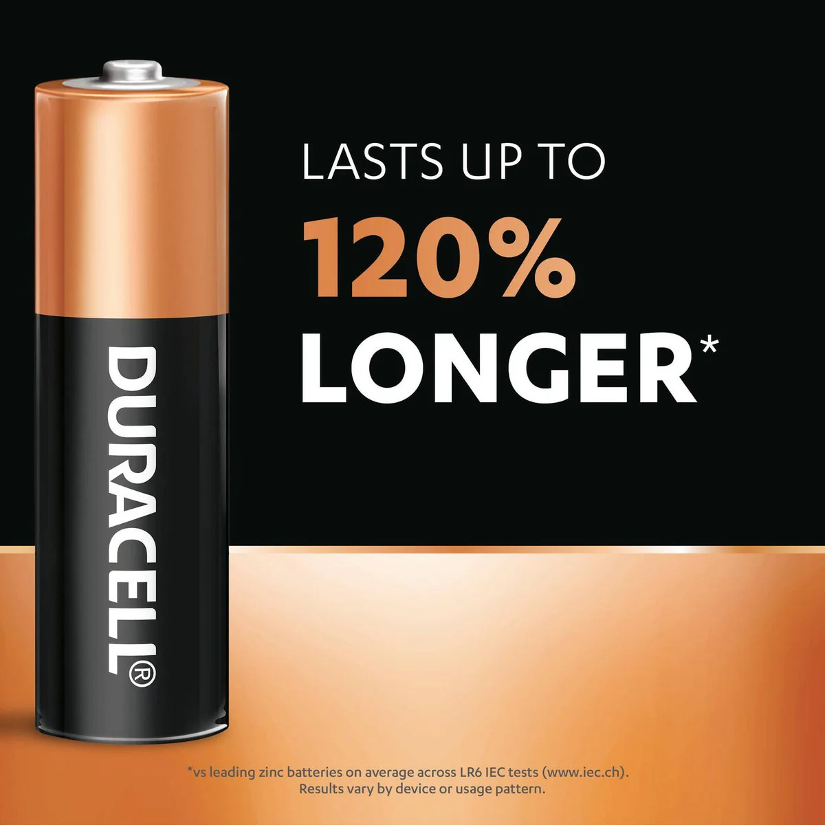 Duracell Coppertop AA Batteries - 10 Pack - 120% Longer Lasting - Copper/Black - Image 4