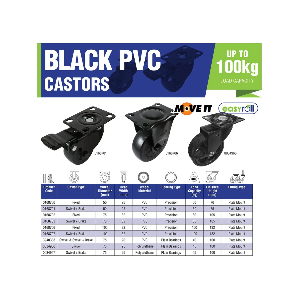 Easyroll 50mm Black PVC Fixed Castor - Durable Fixed Wheel - 60kg Load Rating - Image 3
