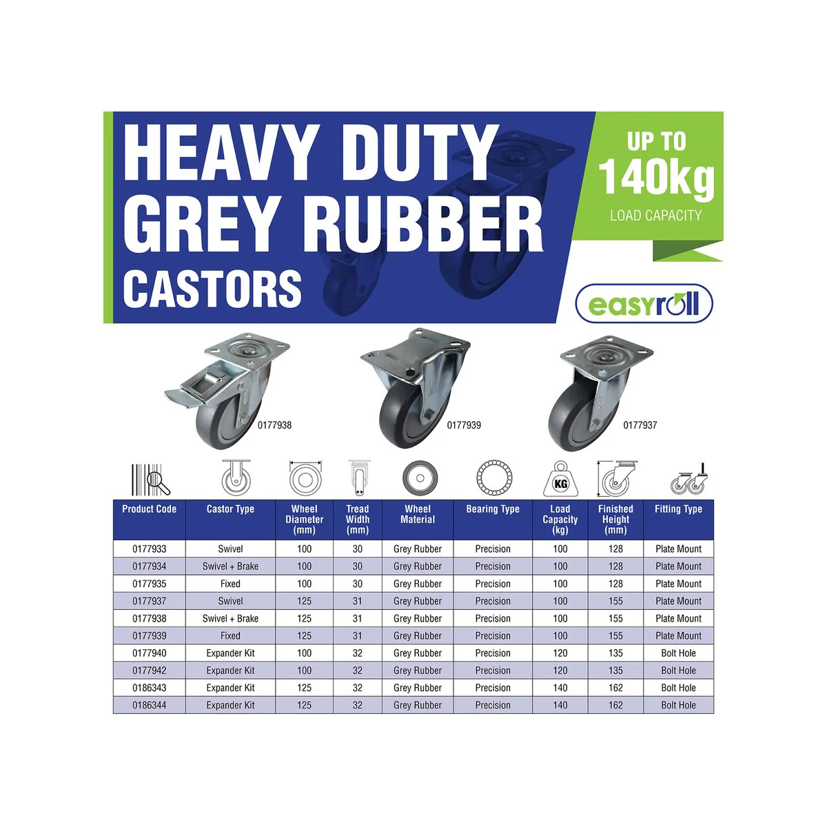 Easyroll Castor - 100mm - Grey Rubber - Heavy Duty Swivel - Image 4