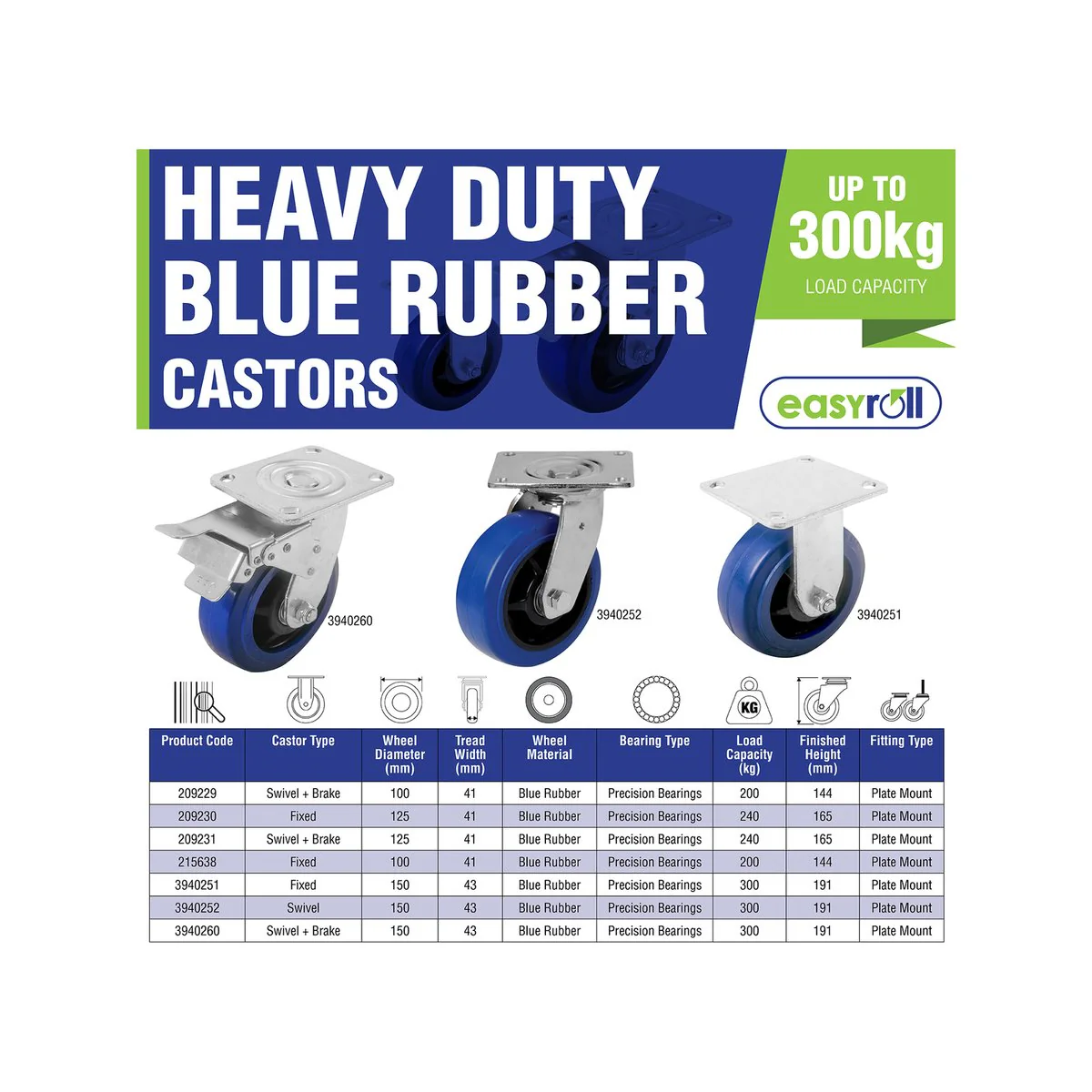 Easyroll Castor - 125mm - Blue Elastic Rubber - Non-Marking - 240kg Load - Image 2