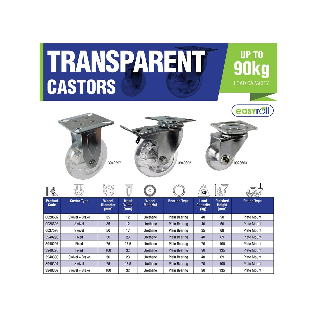 Easyroll Castor - 50mm - Polyurethane - Twin Transparent Wheels - Image 4