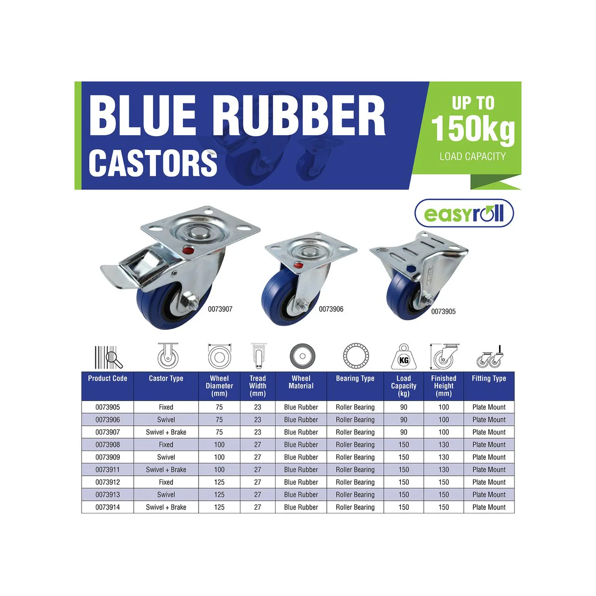 Easyroll Heavy Duty Castor - 75mm - Blue Rubber - Non-Marking - Image 2