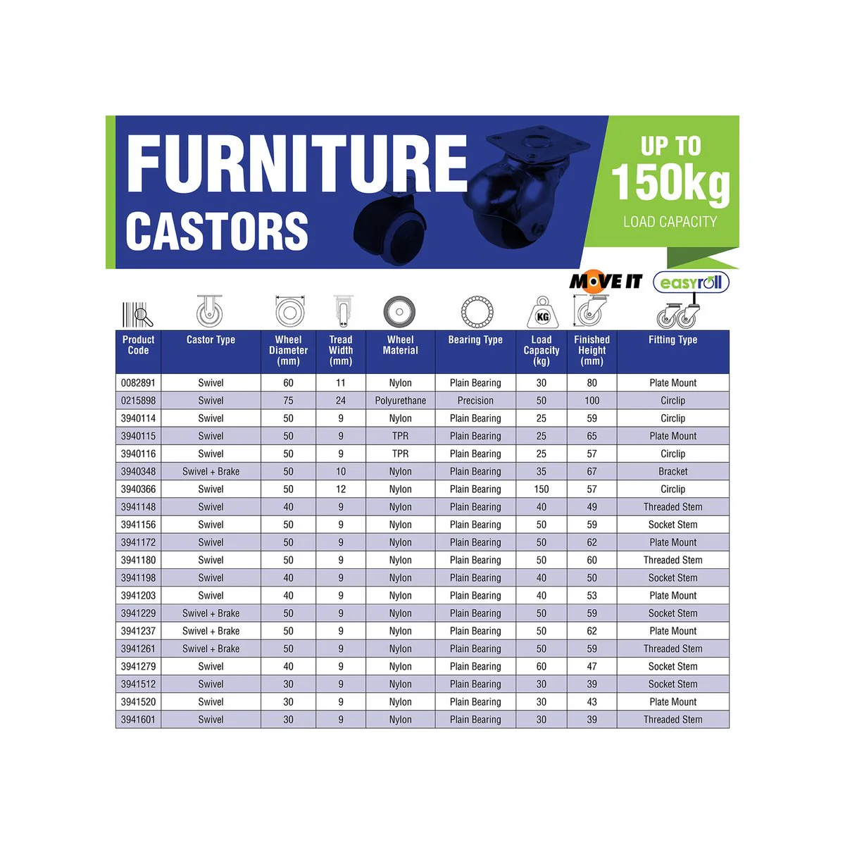 Easyroll Office Swivel Brake Castor - 60mm - Nylon/Steel - 30kg Load - Image 4