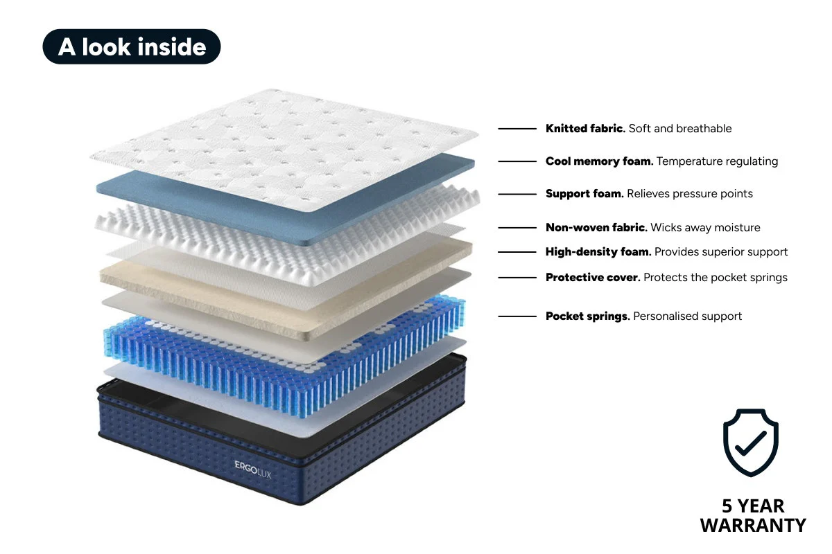 Ergolux Cooling Luxe Pocket Spring Mattress King Single - Image 10