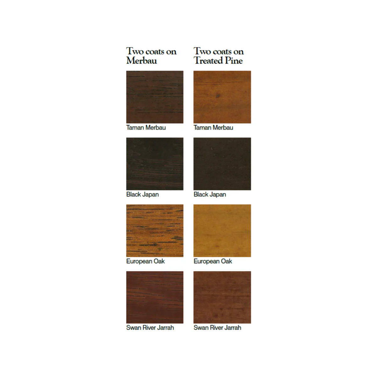 Feast Watson Decking Stain 250ml - Black Japan - Semi-Transparent Finish - Image 5