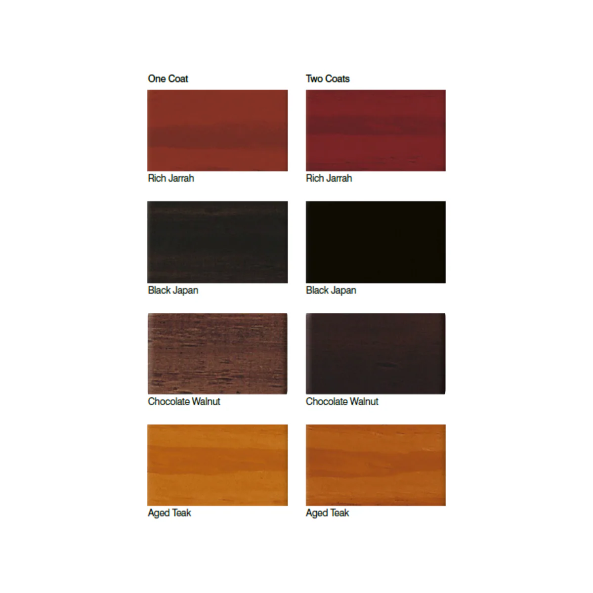 Feast Watson Satin Stain and Varnish - 250ml - Rich Jarrah - Oil Based - Durable Finish - Image 3
