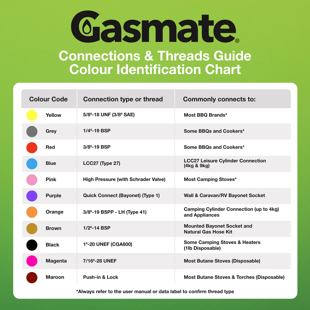 Gasmate Gas Fitting LCC27 to 3/8" BSPP LH - Brass/Nylon - Durable Connection - Image 3