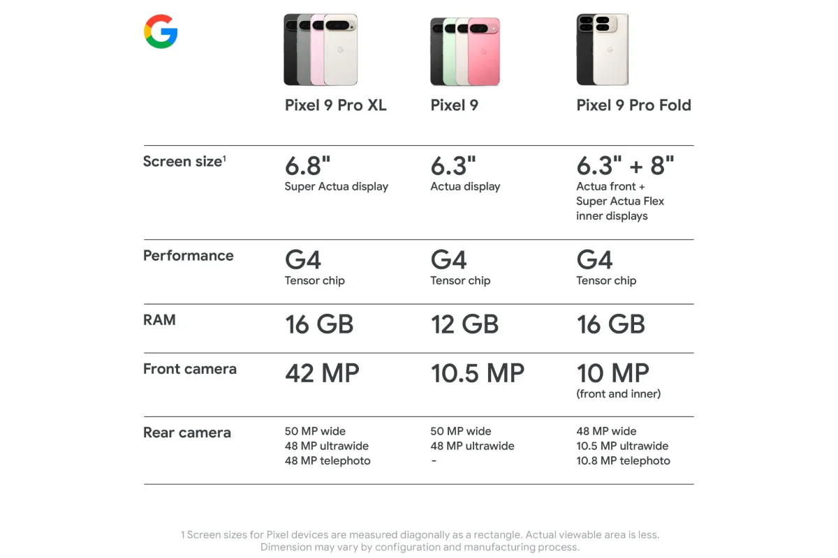 Google Pixel 9 Pro 5G 128GB Obsidian with 50MP Triple Camera - Image 12