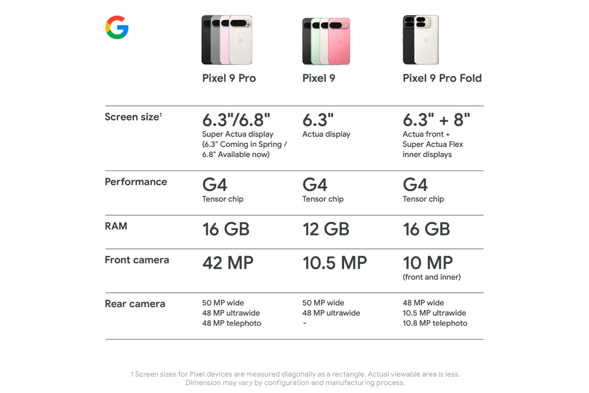 Google Pixel 9 Pro XL 5G 1TB Obsidian with 50MP Triple Camera - Image 12