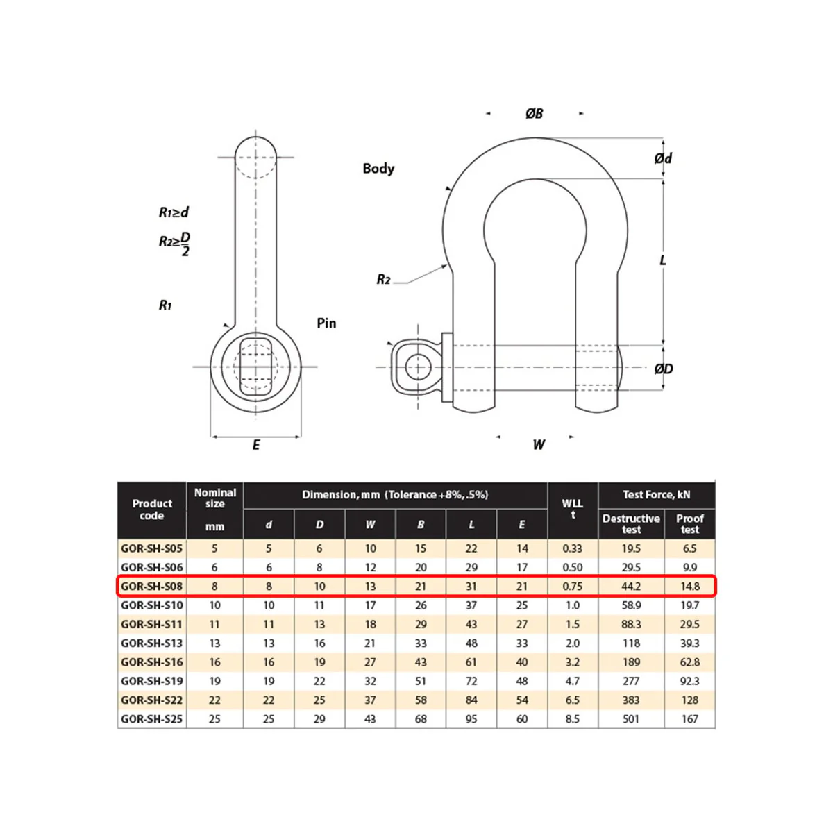 Gorilla Bow Shackle - 8mm - Alloy - 0.75T Load Rating - Image 2