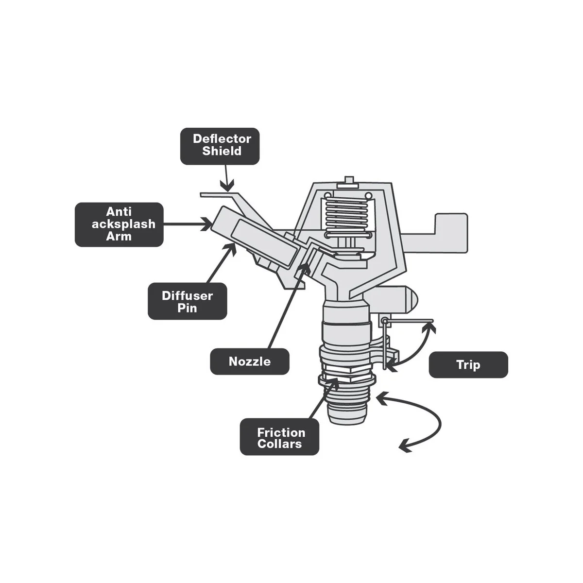 Holman Impact Sprinkler - 12mm - Metal - Adjustable Distance Control - Image 3