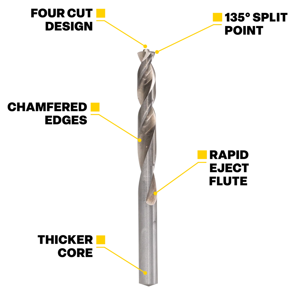 Kango 19 Piece HSS Drill Bit Set - 1mm to 10mm - Precision Drilling - Image 3