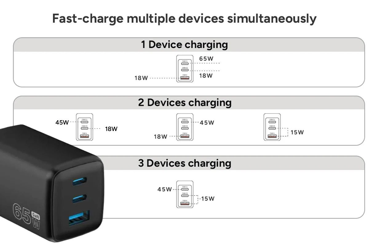 Kogan 65W 3 Port GaN Super Fast PD Phone Charger USB C USB A - Image 6