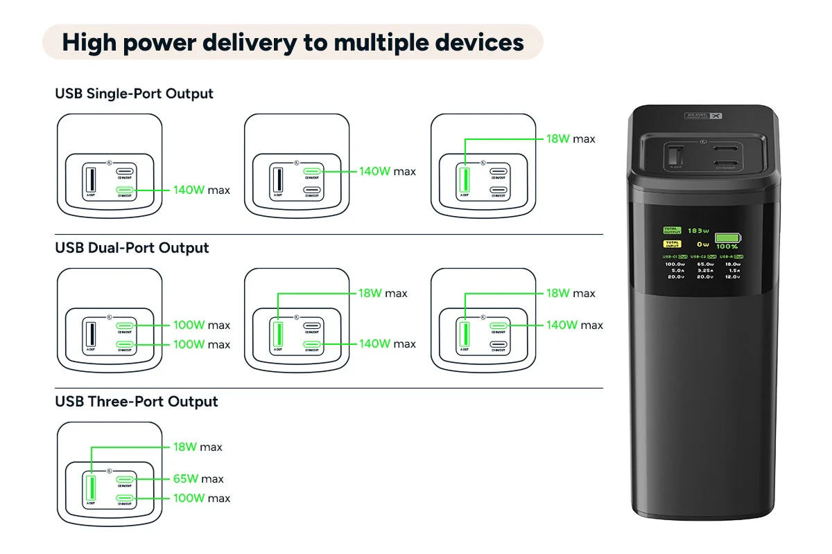 Kogan EnergyMax 24000mAh 200W PD Power Bank Smart Display - Image 6