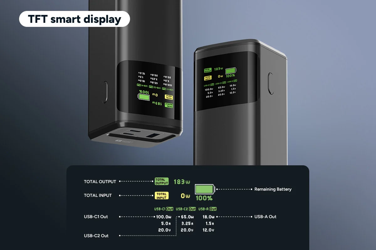 Kogan EnergyMax 24000mAh 200W PD Power Bank Smart Display - Image 8