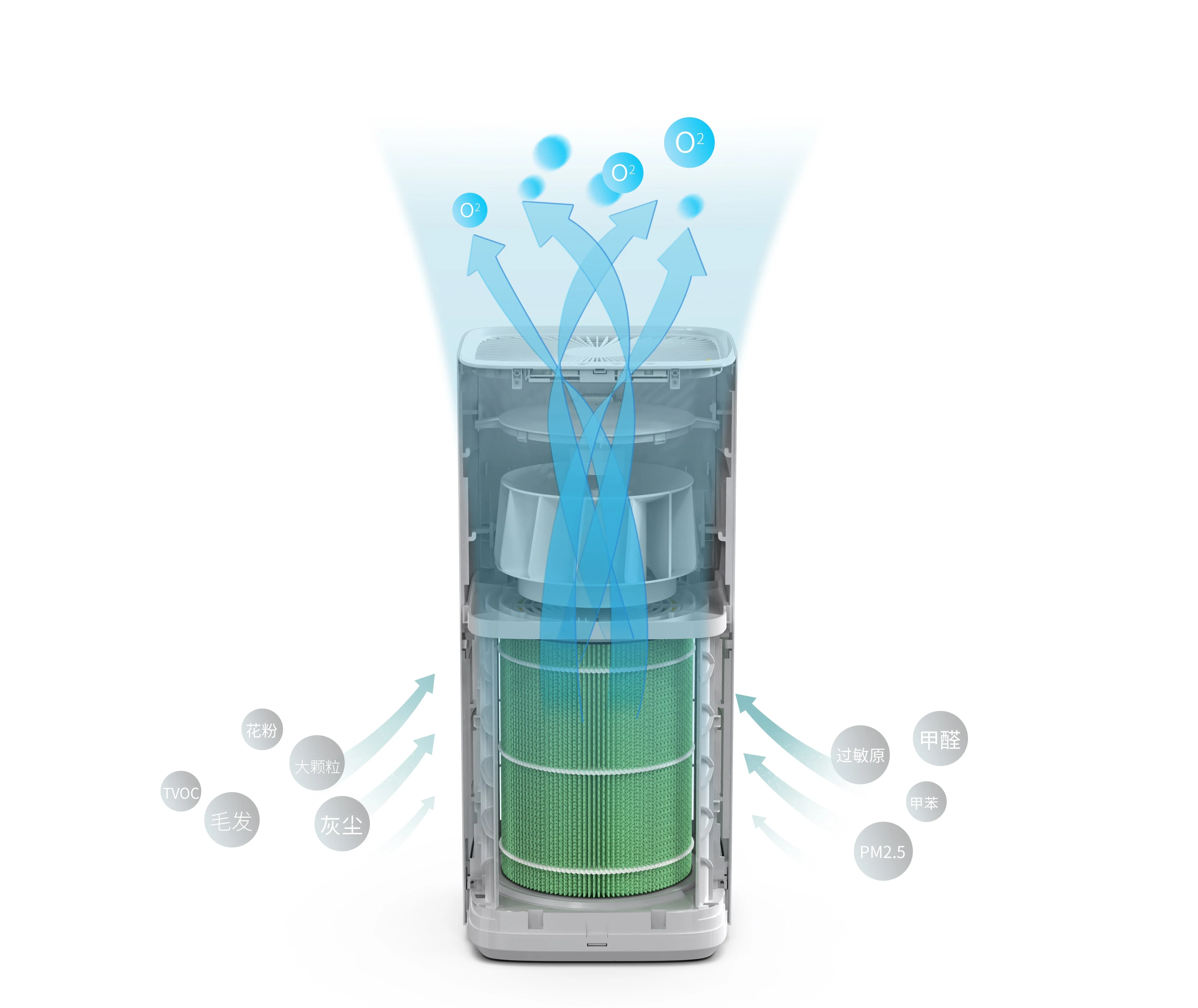 Kogan Replacement H13 HEPA Filter for Smart Purifier 5S 3 in 1 - Image 3
