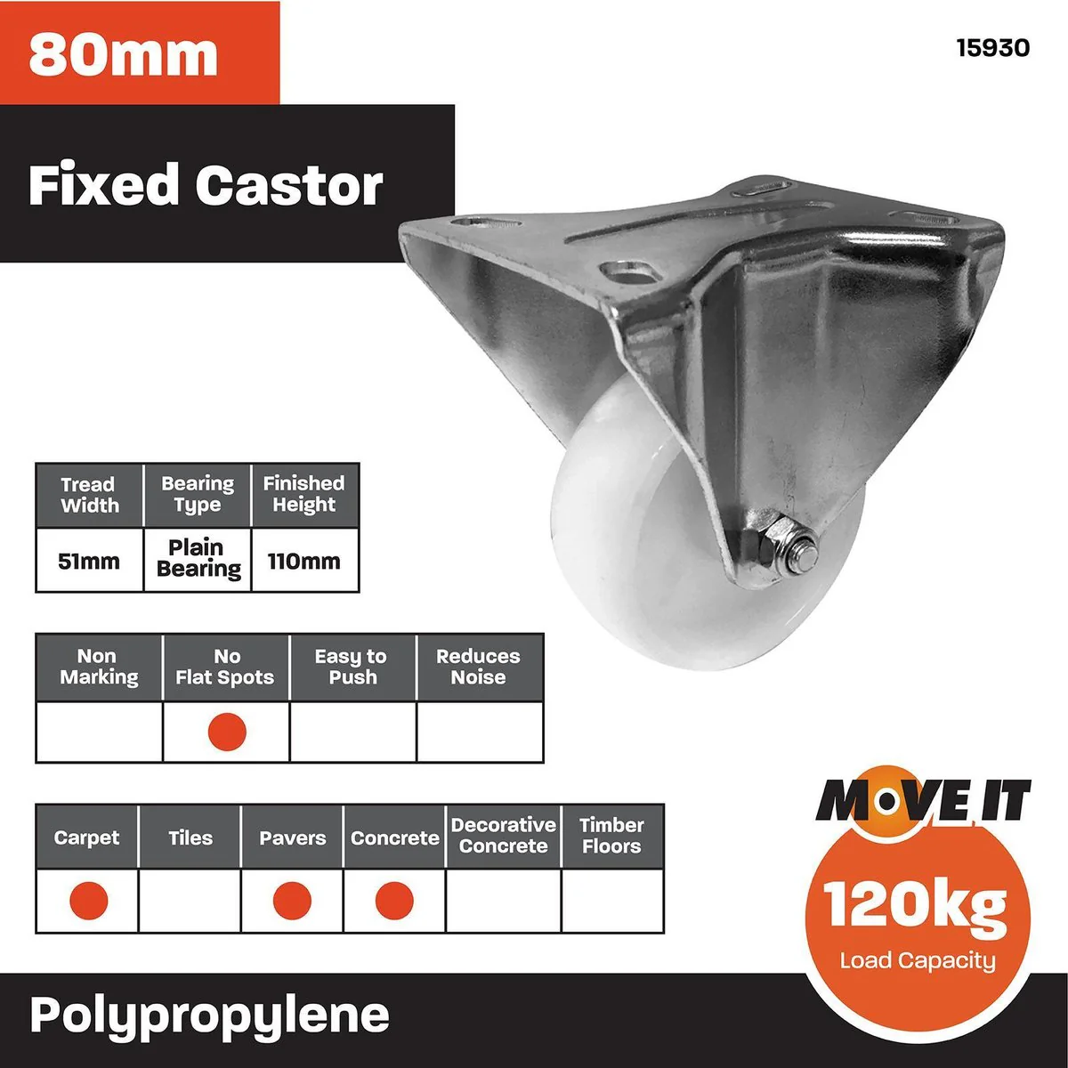 Move It Fixed Plate Castor - 80mm - Polypropylene - 120kg Load Capacity - Image 3