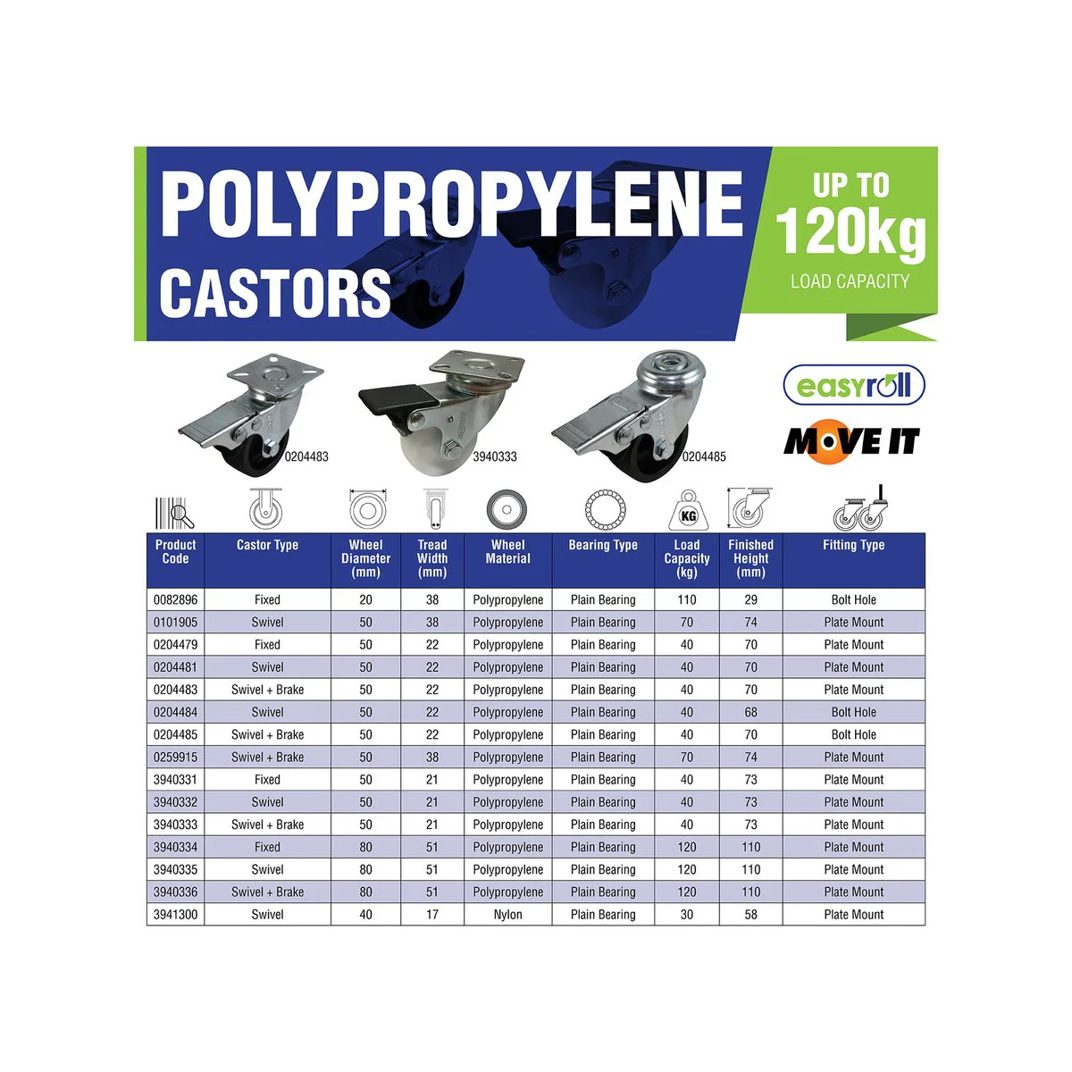 Move It Fixed Plate Castor - 80mm - Polypropylene - 120kg Load Capacity - Image 4